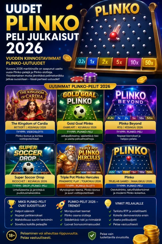 Uudet plinko pelit 2026 ovat mielenkiintoisia